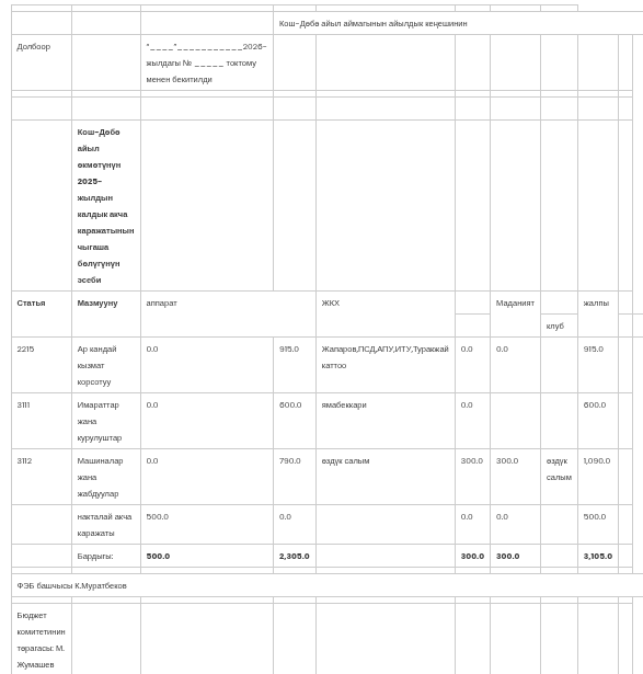 Кош-Дөбө айыл өкмөтүнүн 2025-жылдын калдык акча каражатынын чыгаша бөлүгүнүн эсеби